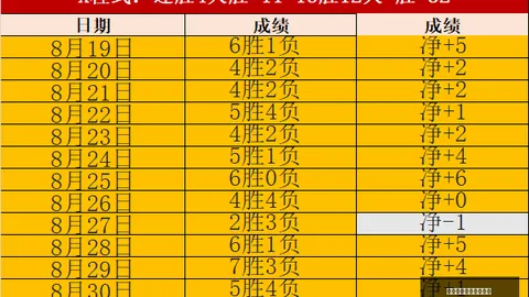 足球竞赛新规：门将超时守球将遭角球处罚，越位规则有何新变动